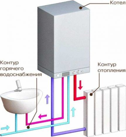 Diagrama de conexão