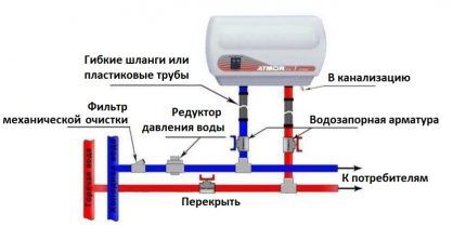 Diagram for connecting an instantaneous water heater to a water supply rupture