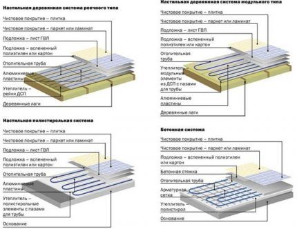 Schemi del sistema di installazione TP