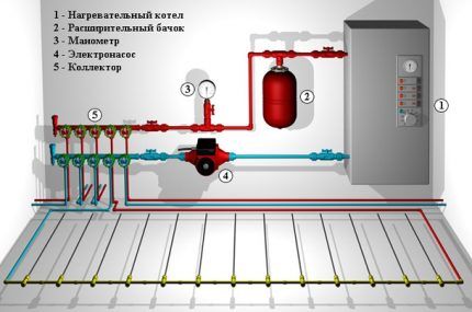 Manifold untuk paip TP