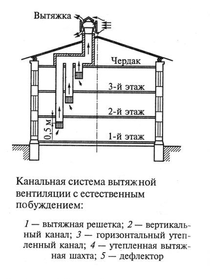 Верига на хоризонтален канал