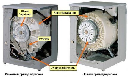 Comparison of drum drives