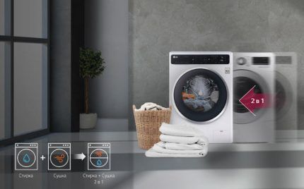 Washer-dryer 