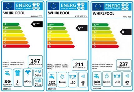 Class in energy saving characteristics