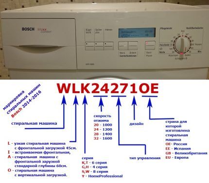 Bosch washing machine markings