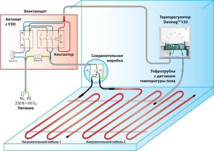 Schemat instalacji elektrycznej podgrzewanej podłogi