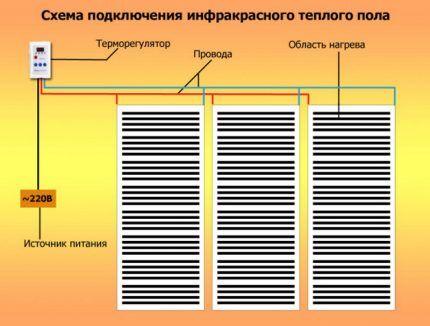 Schemat podłączenia SPTP 