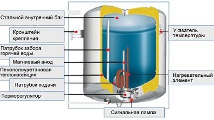 Boiler diagram