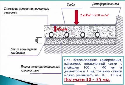 Screed device