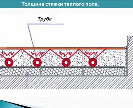 Optimalus lygintuvo sluoksnis