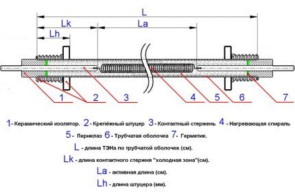 Diagrama de la estructura interna del elemento calefactor.