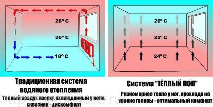 Heating system operation diagram 