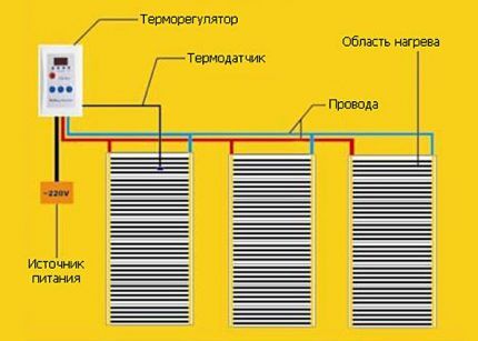 Lane layout