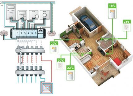 Warme vloeren in huis