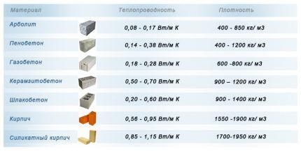 Thermal conductivity of materials