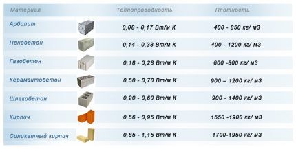 Conductivité thermique des matériaux