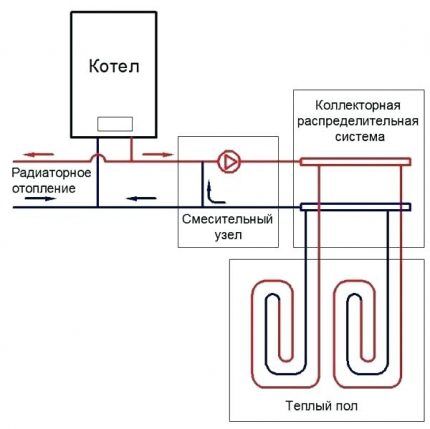 Water heated floor