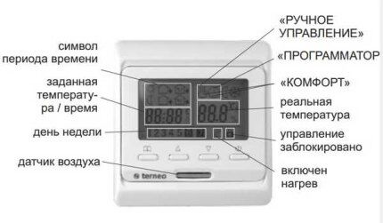 Programmable thermostat device