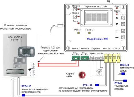 Termostat za ogrevalni sistem