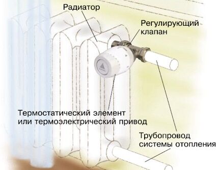 Termostatas ant akumuliatoriaus