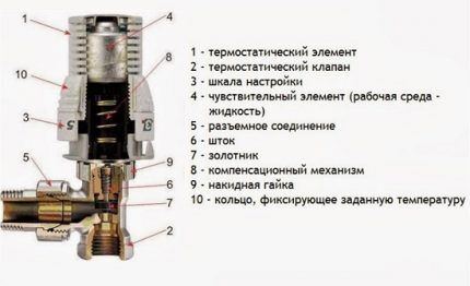 Bộ điều nhiệt cơ học đơn giản nhất