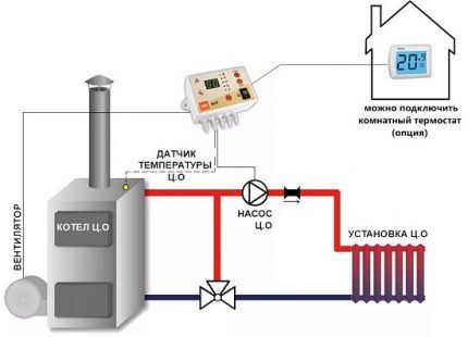 Diagram ng pag-install ng electromechanical regulator