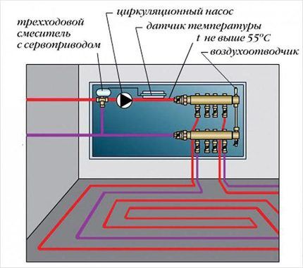 Scheme of operation of a water heated floor
