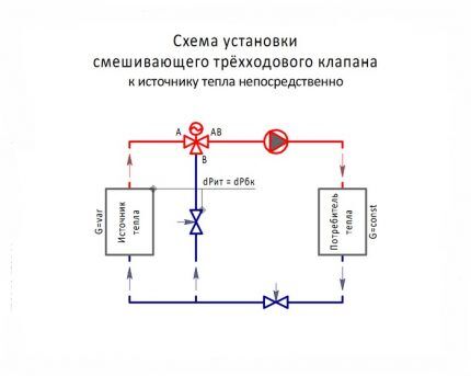 Schéma de connexion n°3