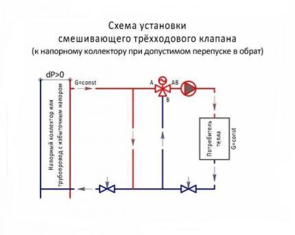 Schéma instalace ventilu č. 1