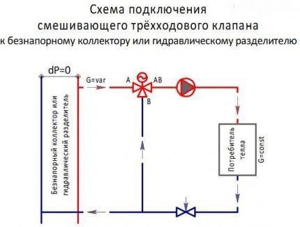 Valve connection diagram No. 2
