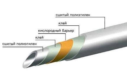 Омрежен полиетилен