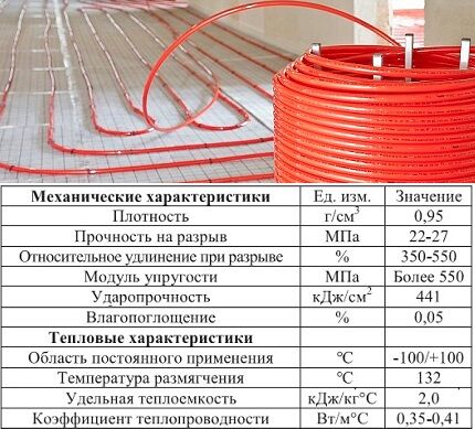 Cross-linked polyethylene