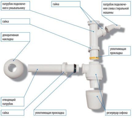 Siphon assembly