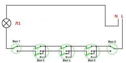 Five-seat control