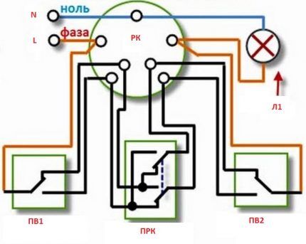 Controllo dell'interruttore di inversione