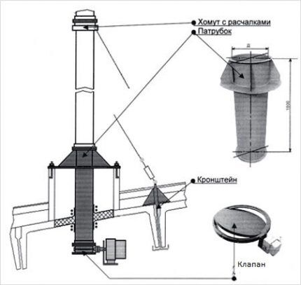 Passage node diagram