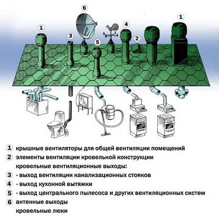 Principles for installing a transition unit 