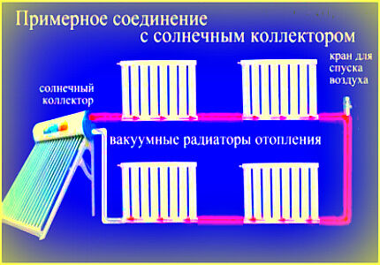 Vacuum batteries in tandem with a solar system