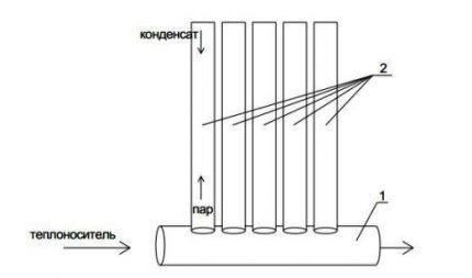 Vakuuminio radiatoriaus schema