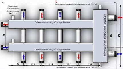 Variante des Mehrrohr-Hydraulikpfeils