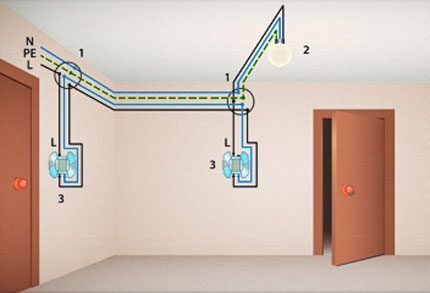 Mounting option for pass-through switch