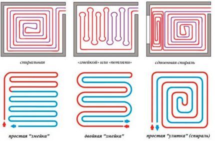 Options de pose de tuyaux