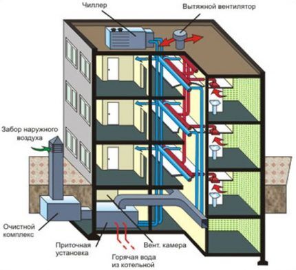 Sistema de ventilação forçada em prédio de apartamentos