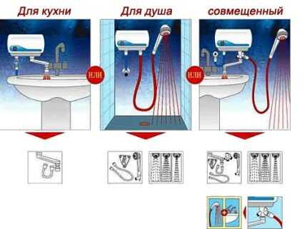 Types of flow heaters