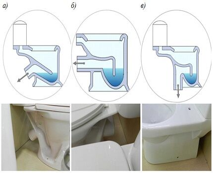 Types de déclencheurs de toilettes