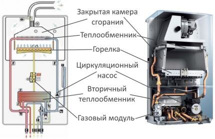 Schema internă a unui cazan cu dublu circuit