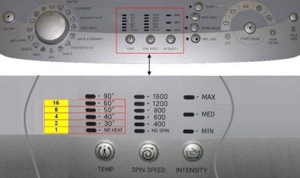 Meaning of AQUALTIS indicators 