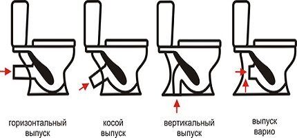 Tualettruumi vabastamise tüübid - diagramm