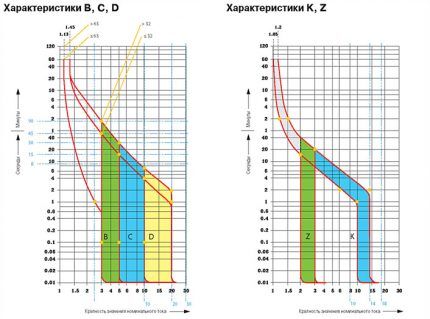 Grafikas su lošimo automatų charakteristikomis