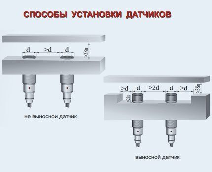 Tùy chọn cài đặt công tắc lân cận